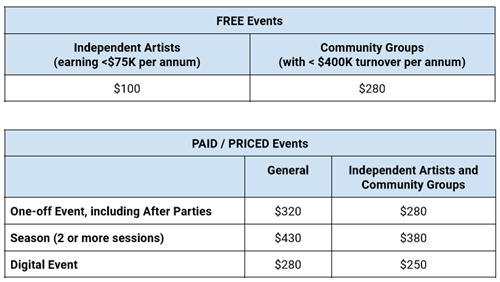 Table listing event registration fees