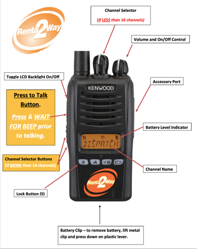 Graphic showing the features of the Kenwood model radio